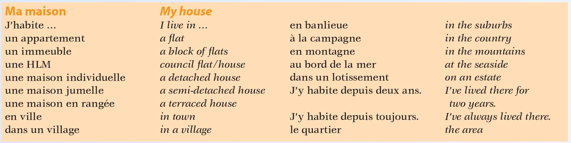 French B La ville et la campagne